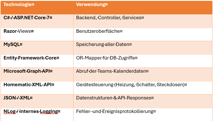 Entwicklungsumgebung und Systemfunktionen