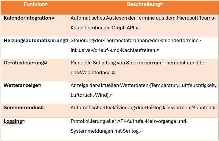 Systemfunktionen von Office Control